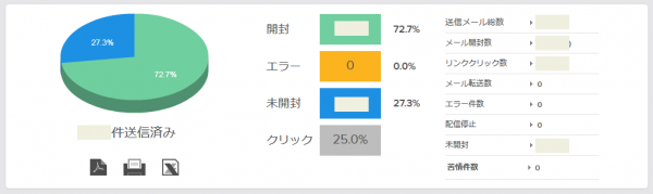 効果測定